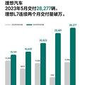 比亚迪，突破100万辆！_3