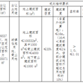 【土拍直击】楼面11210！腾达摘台州绿心飞龙湖低密宅地_3
