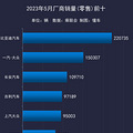 5月销量出炉：长城首进前十，车市回暖，购置税减半不再有？_2
