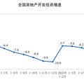 北上广深房价都降了 专家：新一轮购房刺激政策会加快出台