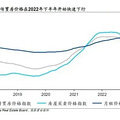 炒房成风、生育率暴跌、老人贫困…韩国楼市顶不住了：价格和成交_2