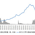 炒房成风、生育率暴跌、老人贫困…韩国楼市顶不住了：价格和成交_1