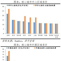炒房成风、生育率暴跌、老人贫困…韩国楼市顶不住了：价格和成交_0