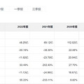 一边考编，一边上老年大学，这届年轻人真的卷不动了_3