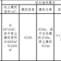 【土拍直击】会卖多少钱？建发以楼面16136斩获心海未来社区地块_3