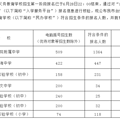 1163人摇号录取339人？台州这些学校也太火爆了_0