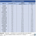 26城地铁年报，只有这4城赚到钱了