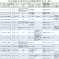81名！台州一地事业单位公开招聘