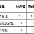 2023年上海海关学院浙江提前批分数线暴涨