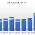 可能被低估的青年失业率_2