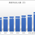 可能被低估的青年失业率_1