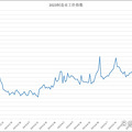可能被低估的青年失业率_0