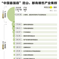这个县级市，掀翻了8个省会_3