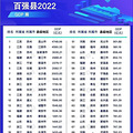 这个县级市，掀翻了8个省会_2