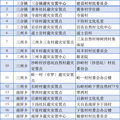 收藏！台州全市规范化避灾安置场所名单来啦！_5