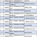 收藏！台州全市规范化避灾安置场所名单来啦！_2