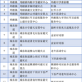 收藏！台州全市规范化避灾安置场所名单来啦！_4