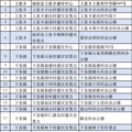 收藏！台州全市规范化避灾安置场所名单来啦！_1