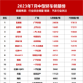 中型车销量榜，仅一款国产车进入前十_0