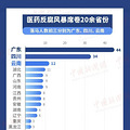 医药反腐风暴席卷20余省份！超180位院长书记落马，最年轻的_1