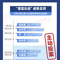 医药反腐风暴席卷20余省份！超180位院长书记落马，最年轻的_3