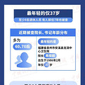 医药反腐风暴席卷20余省份！超180位院长书记落马，最年轻的_4