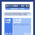 医药反腐风暴席卷20余省份！超180位院长书记落马，最年轻的_2