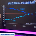 价格大跌！8000元买的回收价仅600元，网友：智商税
