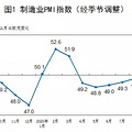 й9¹ٷҵPMIΪ50.2%ط_0
