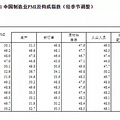 й9¹ٷҵPMIΪ50.2%ط_2