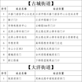 你家附近有吗？临海主城区又新增一批..._0