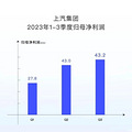 车企利润大比拼，今年它日赚1个亿！_1