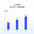车企利润大比拼，今年它日赚1个亿！_2