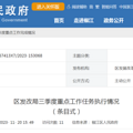 主动公开！椒江区发改局三季度重点工作任务执行情况