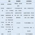 突然暴增5倍！这次有点凶！台州人千万要注意