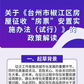 2023年椒江区房屋征收“房票”安置实施办法！