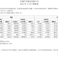 坦克品牌暴涨！长城汽车最新销量公布_0