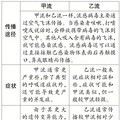注意！这次是乙流_1