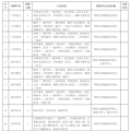 台州一地招聘教师28名