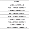 最新消费补贴来了，300万元！