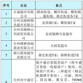 消费补贴来了！台州多地官宣_0