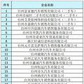 消费补贴来了！台州多地官宣_1