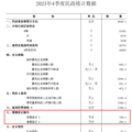 768万对！2023年全国结婚数据出炉