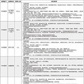 招209人收3万多份简历，985女生连面试都没进，胖东来回应_4