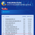 3家上榜，总品牌价值超120亿元！_2