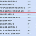 3家上榜，总品牌价值超120亿元！_5