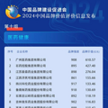3家上榜，总品牌价值超120亿元！_1