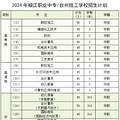 椒江职业中专·台州技工学校2024年招生简章_0