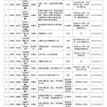 台州招20人，考公优先录取