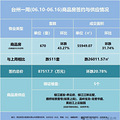 台州一周卖房超8亿！温岭领跑|楼市周报_2